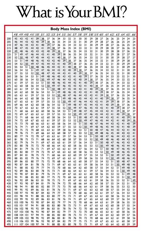 Body Mass Index Chart Patient Education Ucsf Health